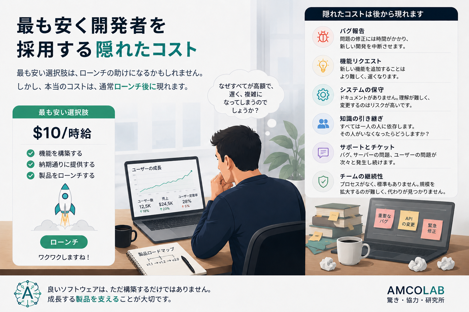 最も安価な開発者を採用することの隠れたコスト