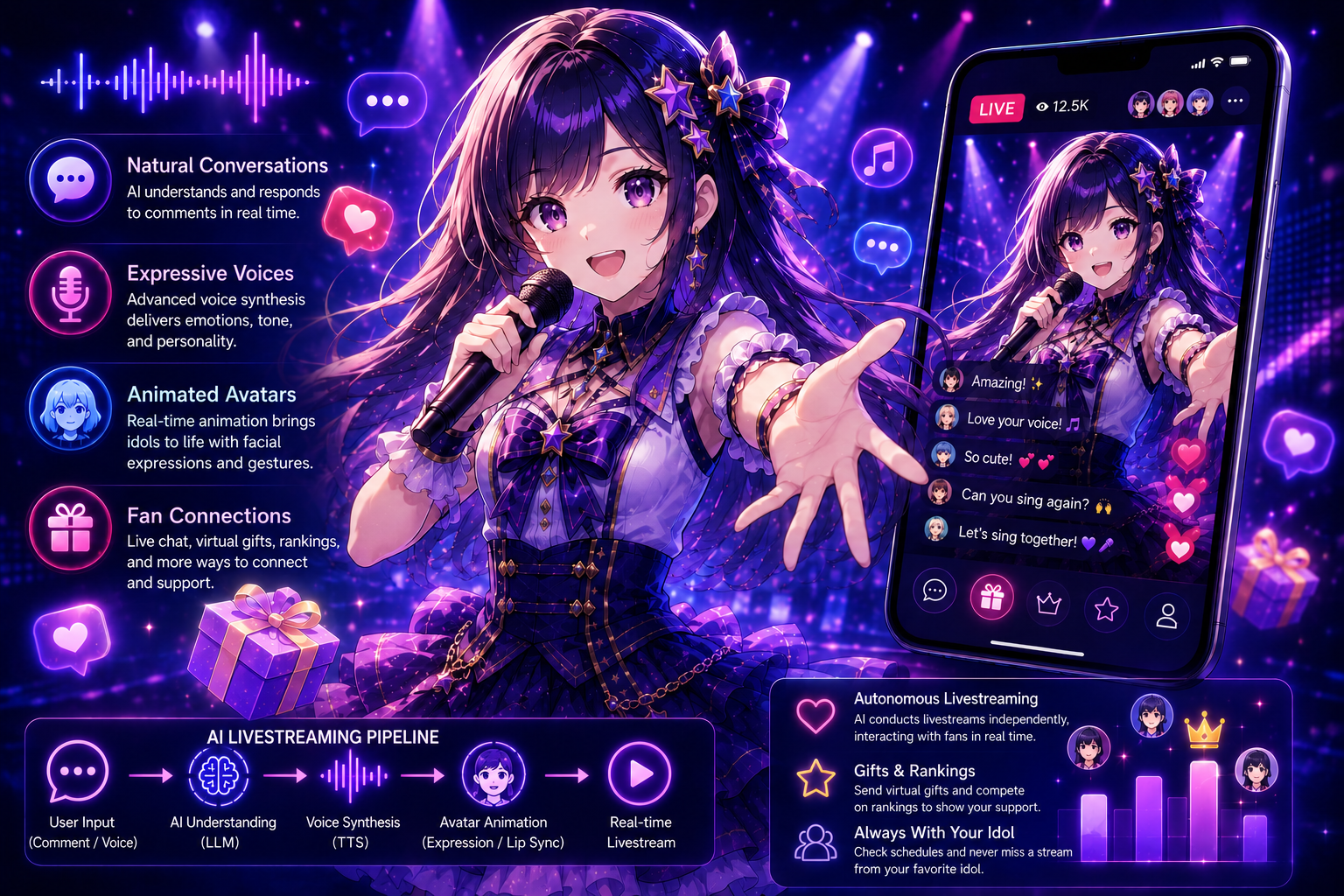 AiTuber — AI Idol Livestreaming