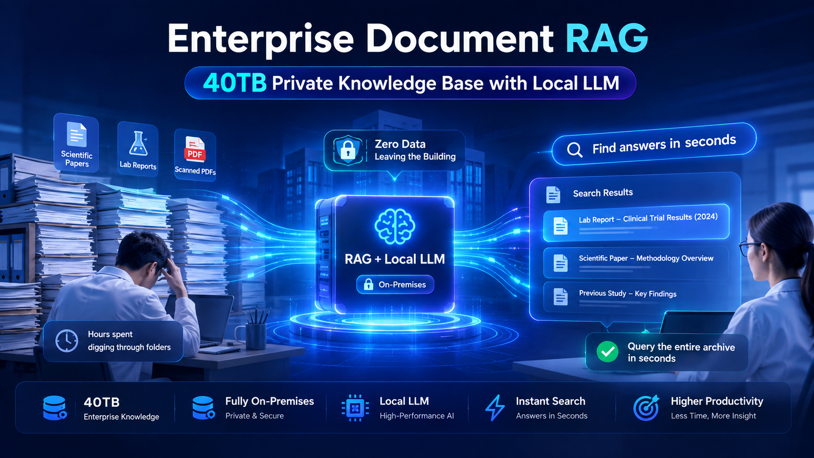 Enterprise Document RAG - 40TB Private Knowledge Base with Local LLM